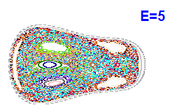 Poincar� section A=2, E=5